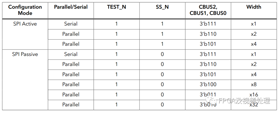 易灵思Trion FPGA PS配置模式--update(2)-ChipDebug