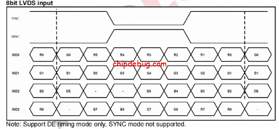 易灵思FPGA驱动LVDS屏-ChipDebug
