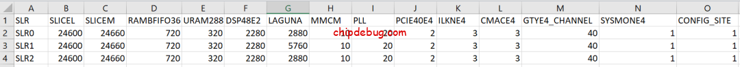 xilinx FPGA开发工具Vivado下查看芯片资源-ChipDebug