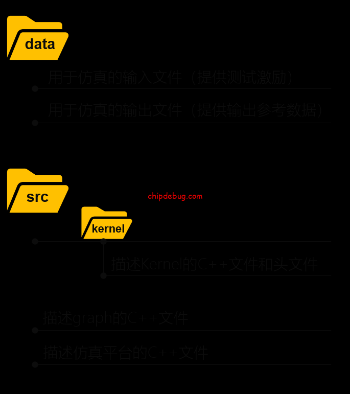 Xilinx FPGA AI开发工具AIE(4)—AIE编译器和X86模拟器-ChipDebug