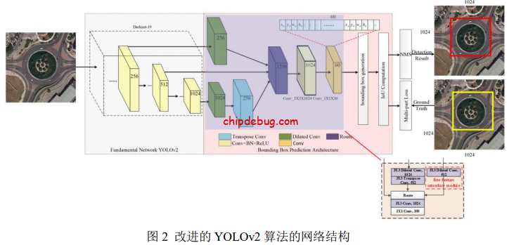 基于 Xilinx VC709 FPGA 板卡的遥感图像智能处理系统-ChipDebug