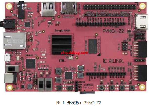 基于 Xilinx ZYNQ-7000 FPGA多帧融合的智能相机处理系统-ChipDebug