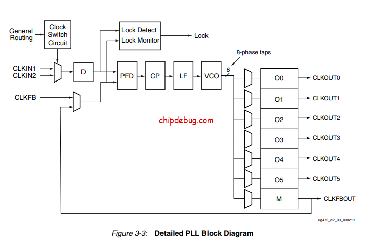 易灵思FPGA--PLL资源-ChipDebug