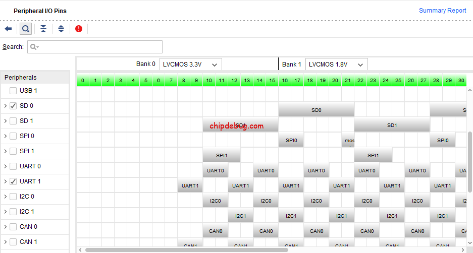 使用Xilinx ZYNQ FPGA实现复杂嵌入式系统,真的好用!-ChipDebug