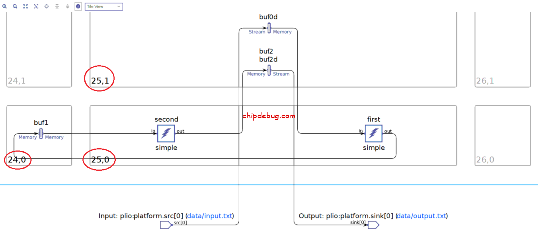 Xilinx FPGA AI开发工具 AIE(6)—用Vitis Analyzer查看AIE编译结果-ChipDebug