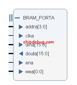 Xilinx FPGA RAM IP Core中 Write First Read First和No Change的区别-ChipDebug