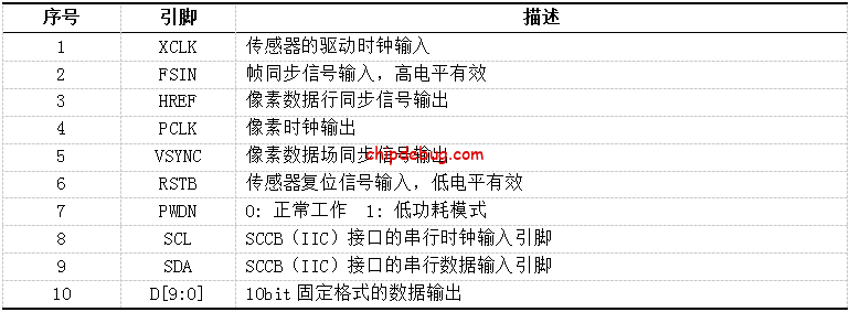 基于FPGA的实时图像边缘检测系统设计(附代码)-ChipDebug