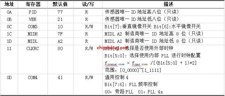 基于FPGA的实时图像边缘检测系统设计(附代码)-ChipDebug