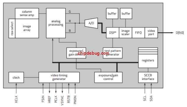 基于FPGA的实时图像边缘检测系统设计(附代码)-ChipDebug