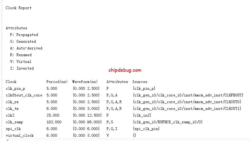 Xilinx FPGA 工具Vivado时序收敛技术(一) Baseline基础理论-ChipDebug
