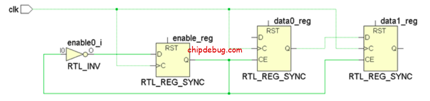 FPGA时序约束理论篇之两种时序例外-ChipDebug