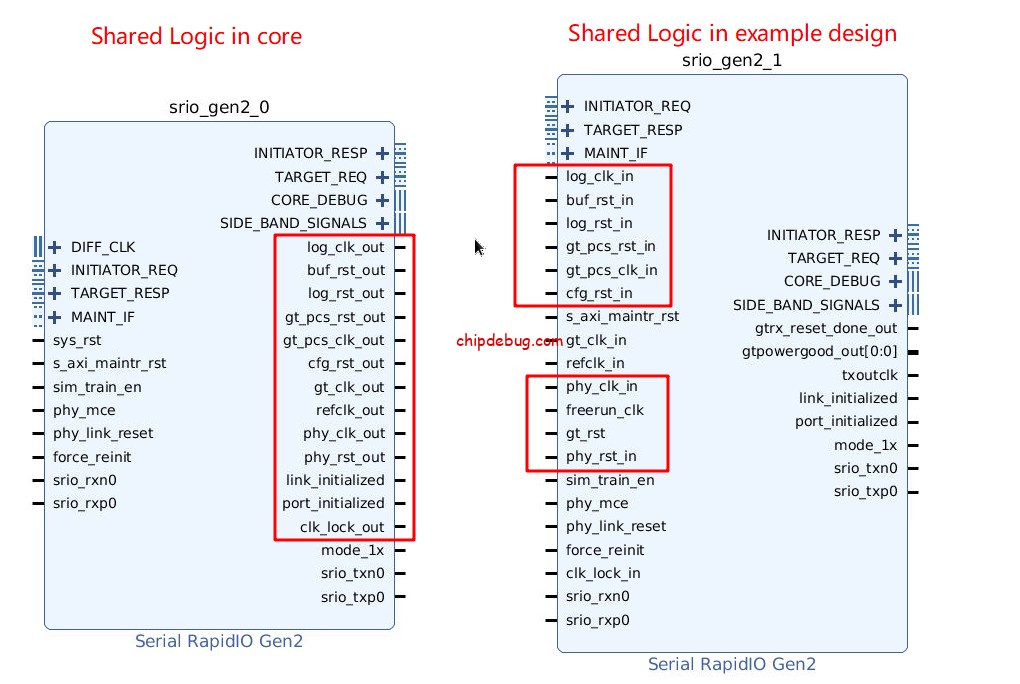 Xilinx FPGA开发工具Vivado IP中的Shared Logic到底是干嘛的?-ChipDebug