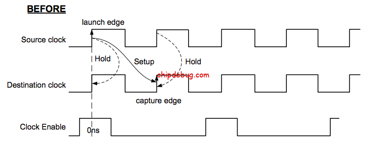 FPGA时序约束理论篇之两种时序例外-ChipDebug