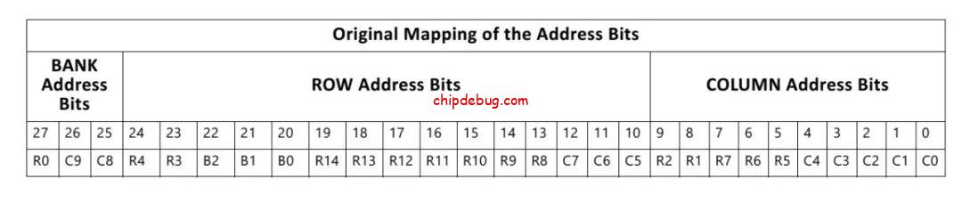 赛灵思的DDR IP手册ug586翻译和学习(4)第四章 User Interface的使用方式-ChipDebug