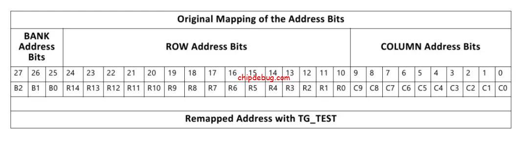 赛灵思的DDR IP手册ug586翻译和学习(4)第四章 User Interface的使用方式-ChipDebug