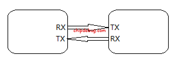 常用串行总线(一)——UART协议(Verilog实现)-ChipDebug