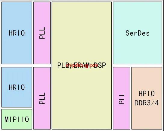 安路科技基于PH1A的4K摄像头图像采集与实时显示方案-ChipDebug