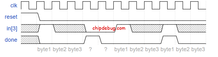 发生错误时,搜索字节 1