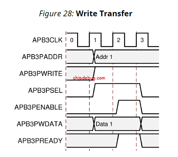如何在xilinx  versal FPGA的IPI流程中修改(以太网)IP工程(及其所包含的GT模块)的代码与属性-ChipDebug