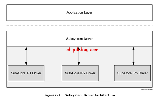 赛灵思的HDMI Receiver Subsystem 用户手册pg236翻译和学习(18)-ChipDebug
