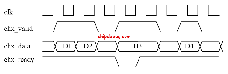 FPGA实现多通道数据整形器(MCDF)verilog设计(一)——通道从端模块 (slave_fifo)-ChipDebug
