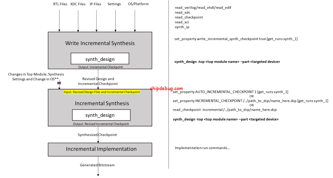 缩短Vivado编译时间(3):使用增量综合-ChipDebug