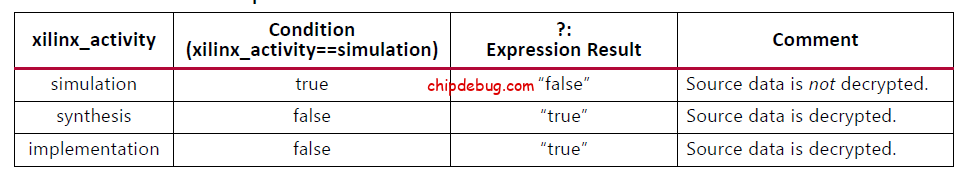 如何在Vivado中对RTL源文件进行加密-ChipDebug