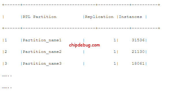 缩短Vivado编译时间(3):使用增量综合-ChipDebug