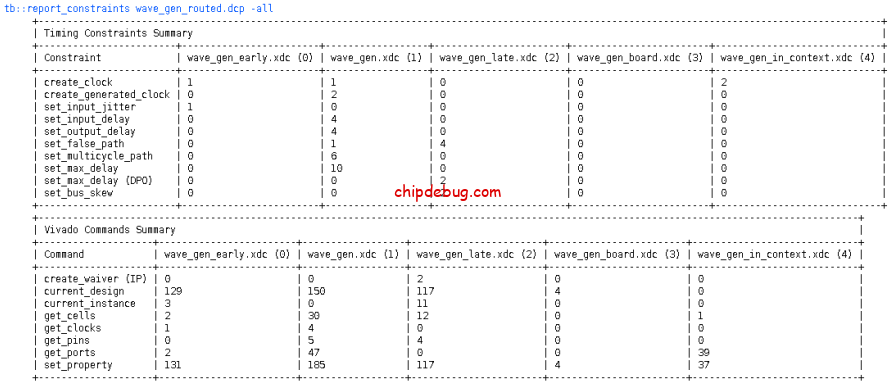 缩短Vivado编译时间(4):时间都去哪儿了-ChipDebug