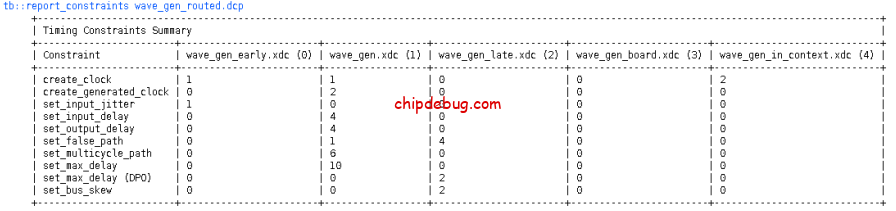 缩短Vivado编译时间(4):时间都去哪儿了-ChipDebug