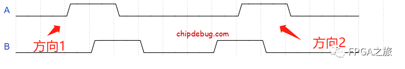 FPGA实现电机霍尔编码器模块-ChipDebug