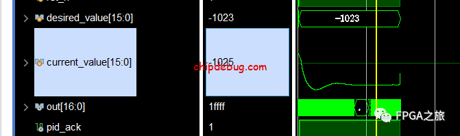 FPGA实现PID控制算法-ChipDebug