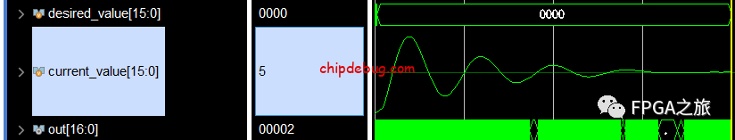 FPGA实现PID控制算法-ChipDebug