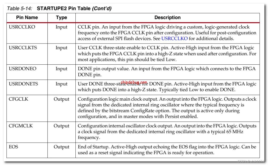Xilinx FPGA芯片内部时钟和复位信号使用-ChipDebug
