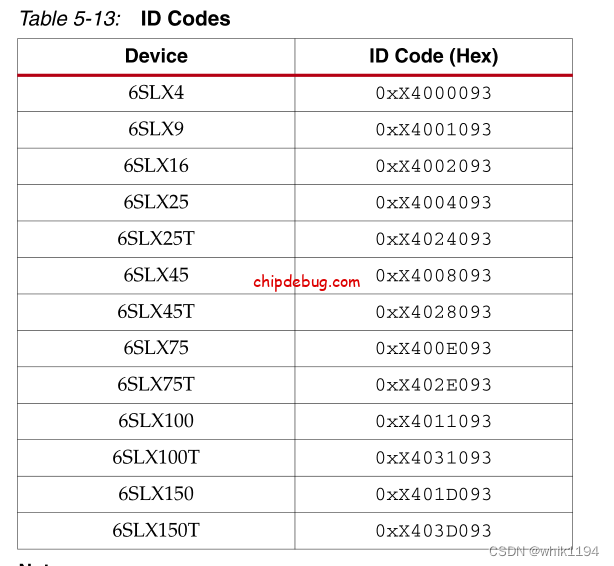 获取Xilinx FPGA芯片IDCODE的4种方法(支持任何FPGA型号)-ChipDebug
