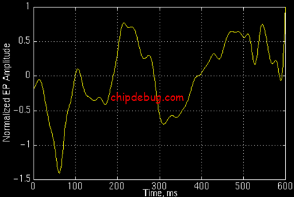 技术货:傅立叶分析和小波分析之间的关系?(通俗讲解)-ChipDebug