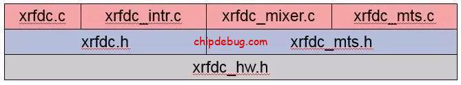 一个硬件工程师说:RF 数据转换器软件驱动真的很简单!-ChipDebug