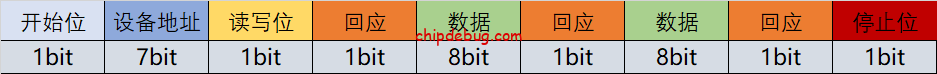 I2C总线协议和死锁原因-ChipDebug