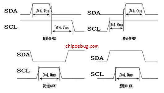 采用硬件I2C读取E2PROM,单片机复位发生死锁怎么办?-ChipDebug