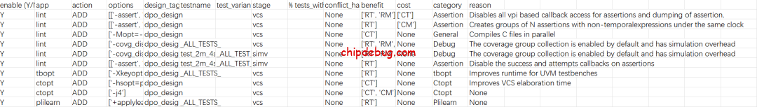 仿真编译性能优化(VCS 高级特性)-ChipDebug