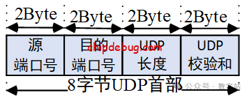 基于FPGA实现UDP协议(包含源工程文件)-ChipDebug
