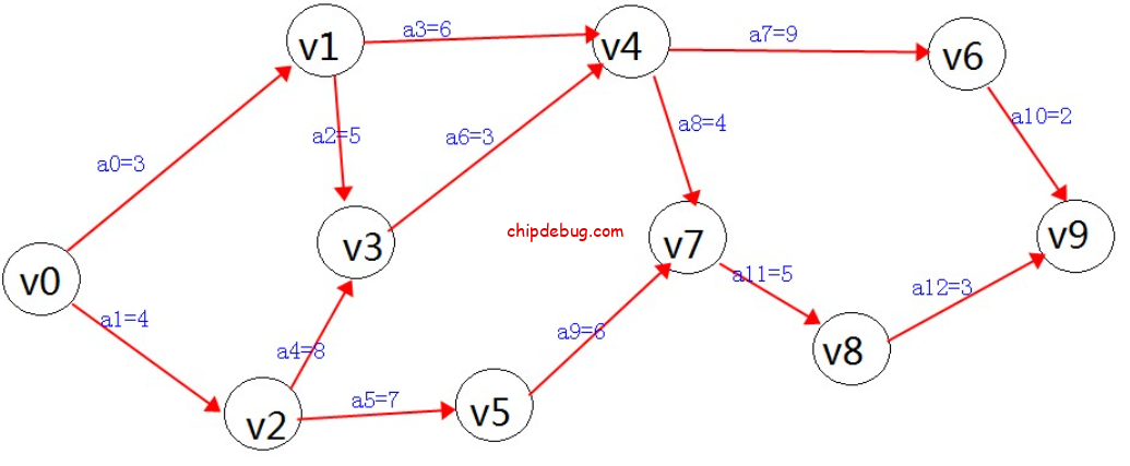 开源仿真工具Verilator入门3:多线程性能优化-ChipDebug