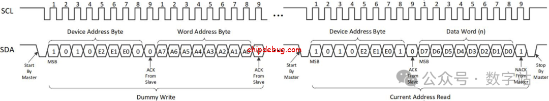 基于FPGA的I2C接口控制器(包含单字节和多字节读写)-ChipDebug