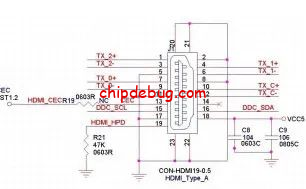 HDMI接口 PCB布线指南-4层板为例-ChipDebug
