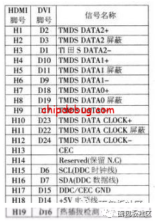 HDMI接口 PCB布线指南-4层板为例-ChipDebug