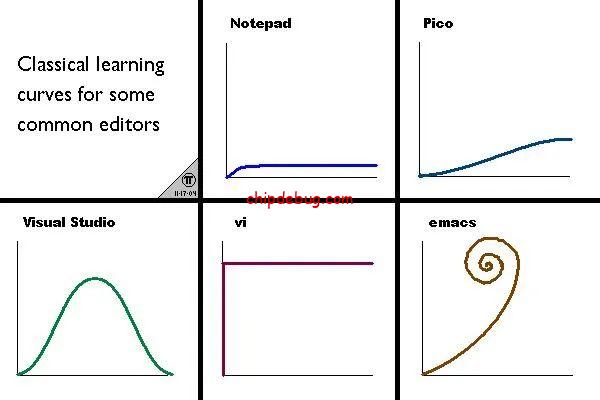 vim verilog 插件 automatic-verilog-ChipDebug