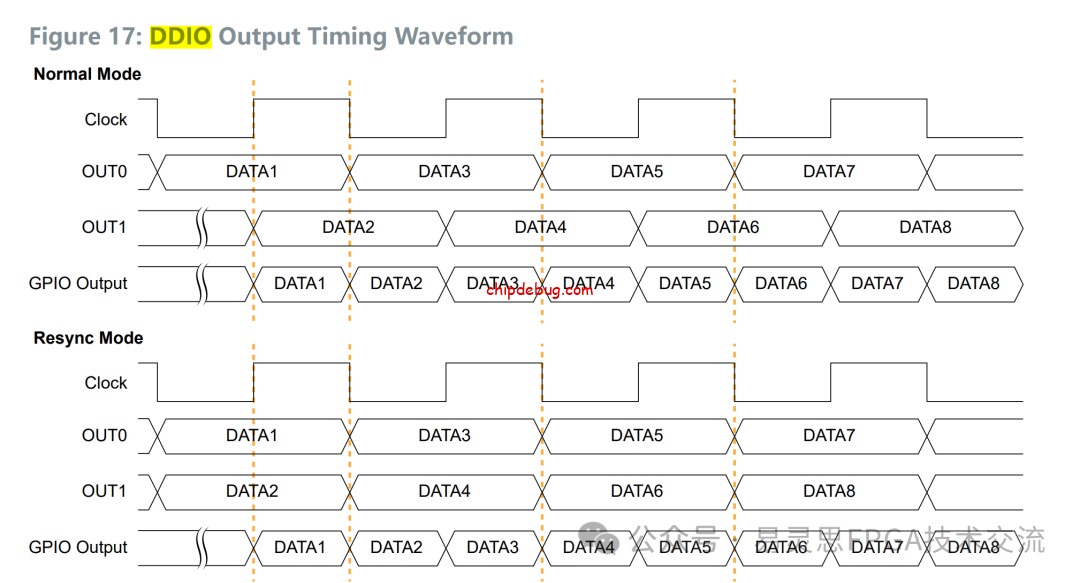 InterfaceDesinger 使用案例-v2-ChipDebug