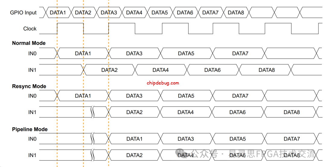 InterfaceDesinger 使用案例-v2-ChipDebug