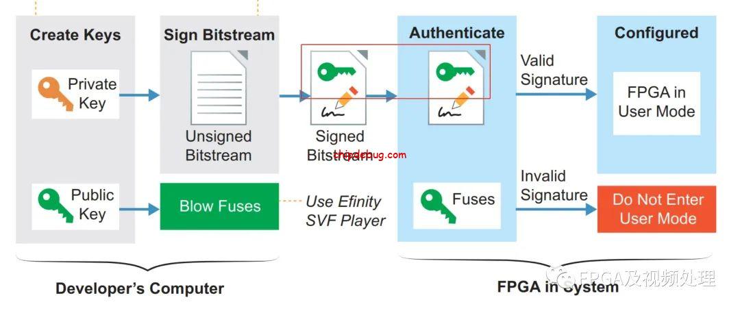 易灵思钛金系列加密方案-ChipDebug