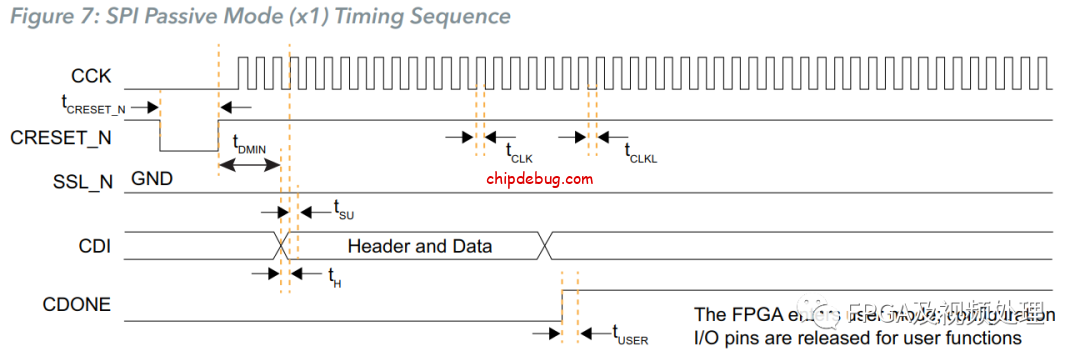 易灵思Trion FPGA PS配置模式--update(6)-ChipDebug